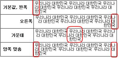 셀 안의 내용 수평정렬 예