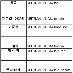 셀 안의 내용 수직정렬 예