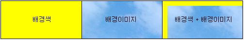 셀의 배경이미지 지정 예